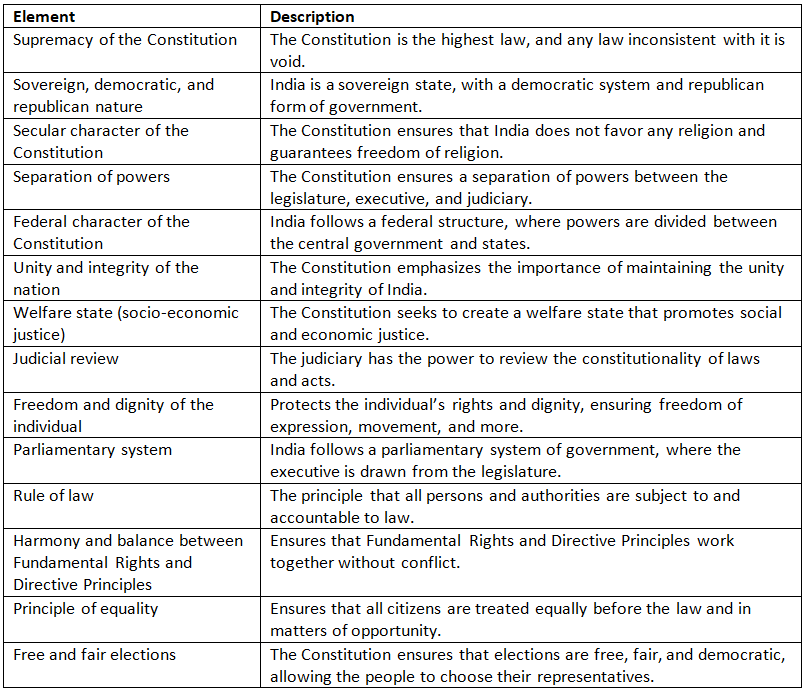 Cheat Sheet: Basic Structure of the Constitution | Indian Polity for UPSC CSE