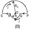 NCERT Summary: Moving Charges and Magnetism | Science & Technology for UPSC CSE
