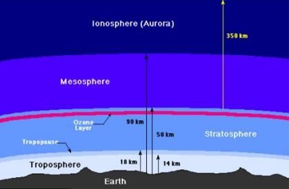 भारतीय भूगोल: आकार और स्थान - 2 | यूपीएससी सीएसई के लिए भूगोल (Geography) - UPSC