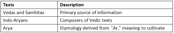 Cheat Sheet: Vedic Period | History for UPSC CSE