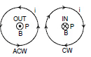 NCERT Summary: Moving Charges and Magnetism | Science & Technology for UPSC CSE