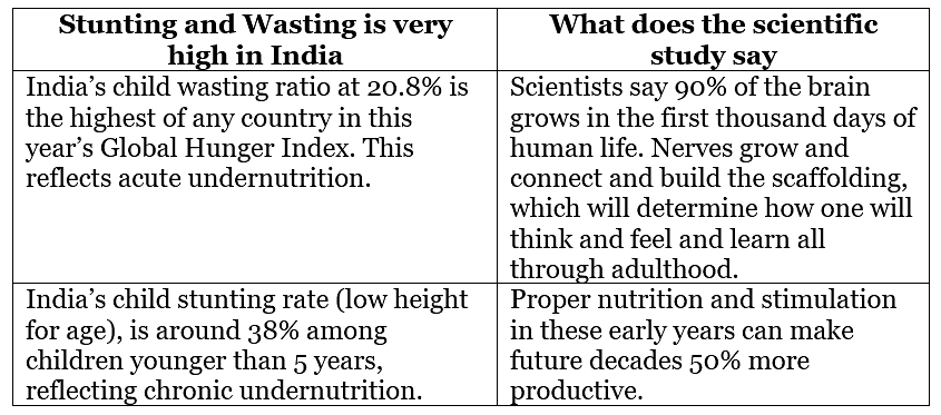 Issues Relating to Poverty and Hunger | Indian Polity for UPSC CSE