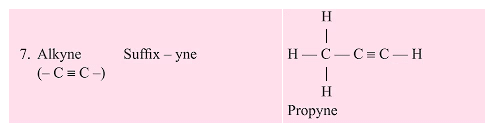 NCERT Summary: Carbon & Its Compounds | Science & Technology for UPSC CSE