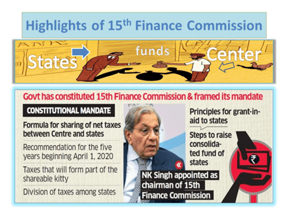 Finance Commission | Indian Polity for UPSC CSE