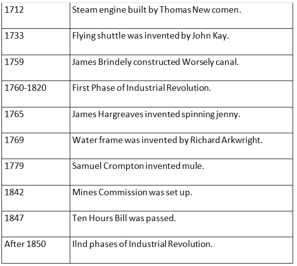 NCERT Summary: The Early Societies (Theme 9: The Industrial Revolution) | NCERT Video Summary: Class 6 to Class 12 (English) - UPSC