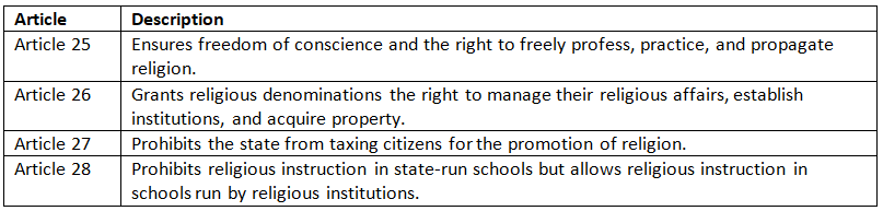 Cheat Sheet: Fundamental Rights | Indian Polity for UPSC CSE