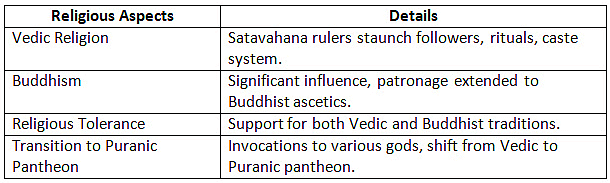 Cheat Sheet: Age of Satavahanas | History for UPSC CSE