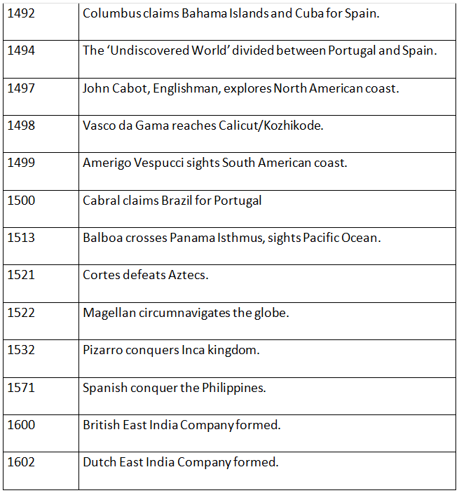 NCERT Summary: The Early Societies (Theme 8: Confrontation of Cultures) | NCERT Video Summary: Class 6 to Class 12 (English) - UPSC