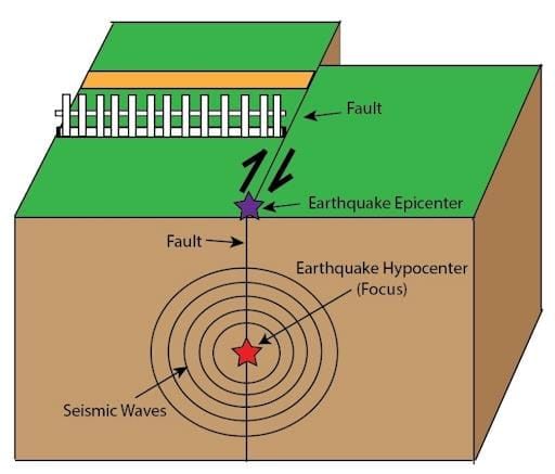 NCERT Summary: Our Solar System - 2 | Geography for UPSC CSE