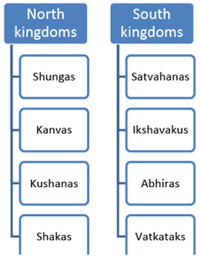 Nitin Singhania Summary: Indian Architecture, Sculpture & Pottery- 1 | History for UPSC CSE