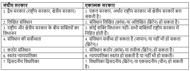 लक्ष्मीकांत सारांश: भारतीय संघीय प्रणाली का अवलोकन | Famous Books for UPSC CSE (Summary & Tests) in Hindi