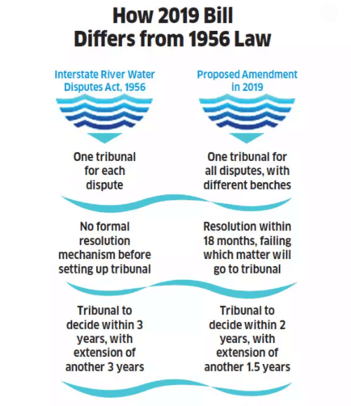 Overview: Tribunals in India | Indian Polity for UPSC CSE
