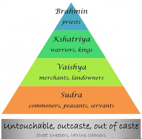 Formation of New States & Expansion in Peninsula - BPSC (Bihar)