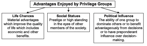NCERT Summary: Social Structure, Stratification and Social Processes in Society (Class 11) | Old & New NCERTs for IAS Preparation (Must Read) - UPSC