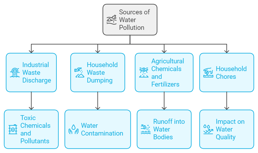 NCERT Summary: Sustainable Development | Geography for UPSC CSE