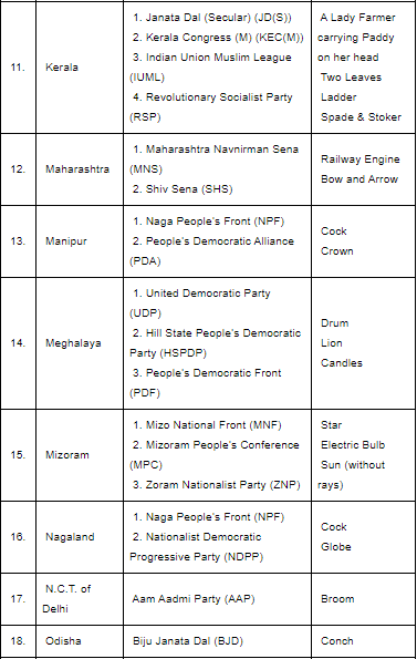 Political Parties - 2 | Indian Polity for UPSC CSE