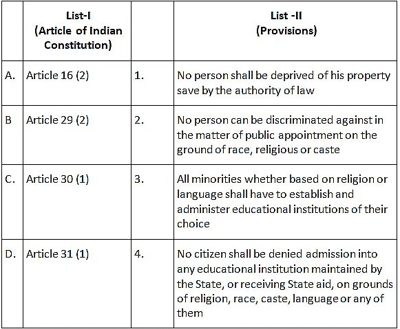 UPSC Previous Year Questions (Prelims): Fundamental Rights & Duties | Indian Polity for UPSC CSE