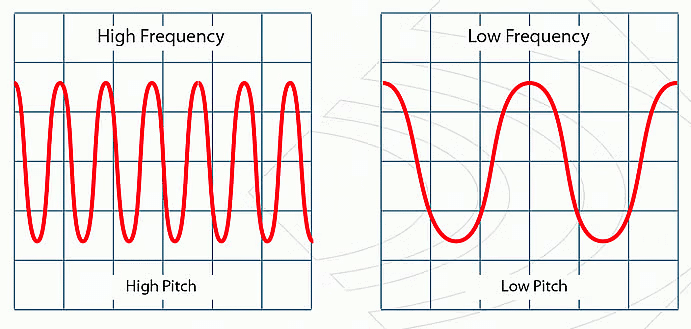 NCERT Summary: Sound | Science & Technology for UPSC CSE