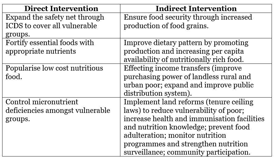 Issues Relating to Poverty and Hunger | Indian Polity for UPSC CSE