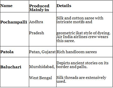 नितिन सिंघानिया: भारतीय हस्तशिल्प का सारांश | नितिन सिंघानिया (Nitin Singhania) भारतीय कला एवं संस्कृति - UPSC