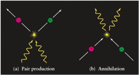 Dark Energy & Dark Matter | Science & Technology for UPSC CSE