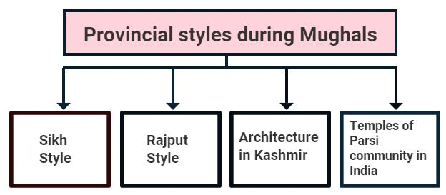 नितिन सिंघानिया साराँश: भारतीय वास्तुकला, मूर्तिकला और मिट्टी के पात्र - 3 | नितिन सिंघानिया (Nitin Singhania) भारतीय कला एवं संस्कृति - UPSC