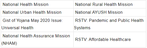 Ministry of Health and Family Welfare | Indian Polity for UPSC CSE