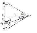 NCERT Summary: Moving Charges and Magnetism | Science & Technology for UPSC CSE