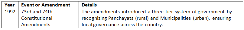 Cheat Sheet: Salient Features of the Constitution | Indian Polity for UPSC CSE