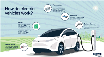 Electric Vehicles