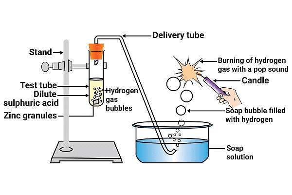 NCERT Summary: Acids, Bases & Salts | Science & Technology for UPSC CSE