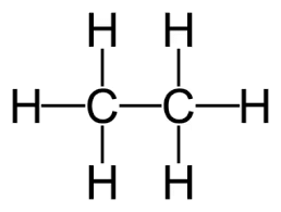 NCERT Summary: Carbon & Its Compounds | Science & Technology for UPSC CSE