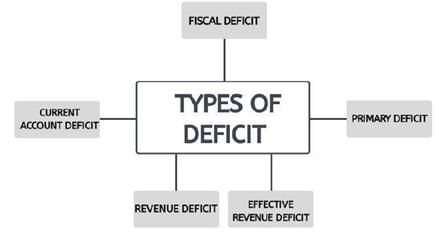 Fiscal Policy: Economics | Indian Economy for UPSC CSE
