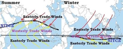 Indian Monsoon - UPSC