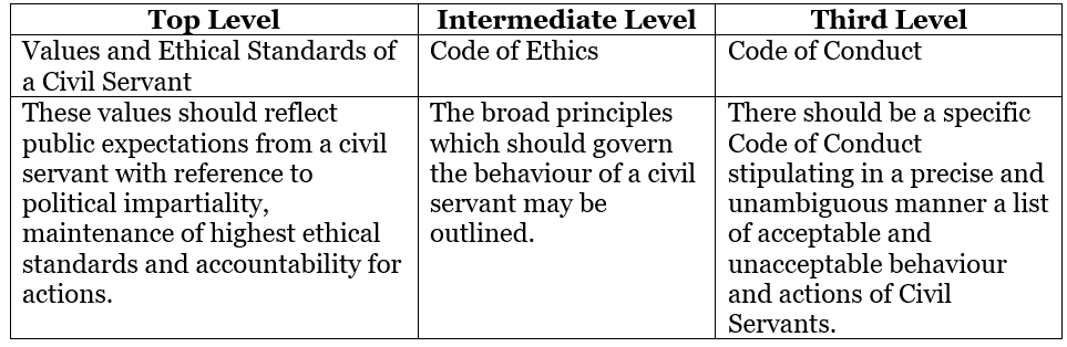 Role of Civil Services in a Democracy | Indian Polity for UPSC CSE