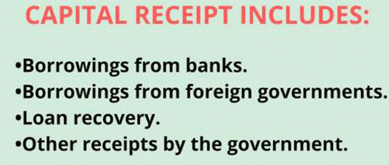 Fiscal Policy: Economics | Indian Economy for UPSC CSE