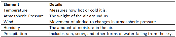 Cheat Sheet: Climate | Geography for UPSC CSE