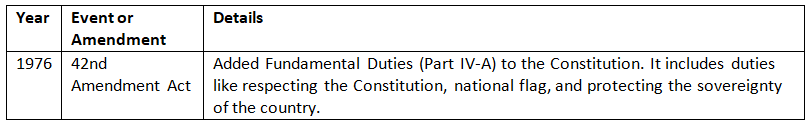 Cheat Sheet: Salient Features of the Constitution | Indian Polity for UPSC CSE