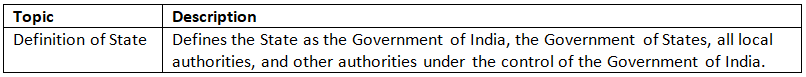 Cheat Sheet: Fundamental Rights | Indian Polity for UPSC CSE