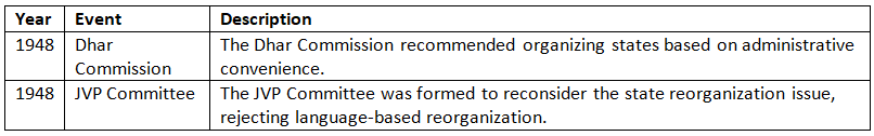 Cheat Sheet: Union & its Territory | Indian Polity for UPSC CSE