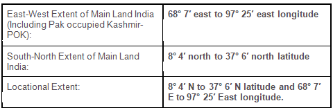भारतीय भौगोलिक विस्तार और सीमाएँ | यूपीएससी सीएसई के लिए भूगोल (Geography) - UPSC