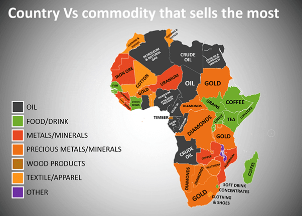 Geography of Africa- 3 | Famous Books for UPSC Exam (Summary & Tests)