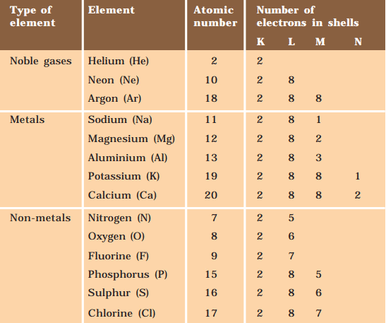 NCERT Summary: Metals & Non-metals | Science & Technology for UPSC CSE