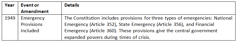 Cheat Sheet: Salient Features of the Constitution | Indian Polity for UPSC CSE