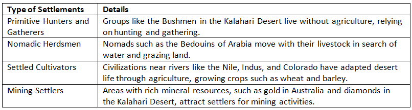 Cheat Sheet: Deserts | Geography for UPSC CSE