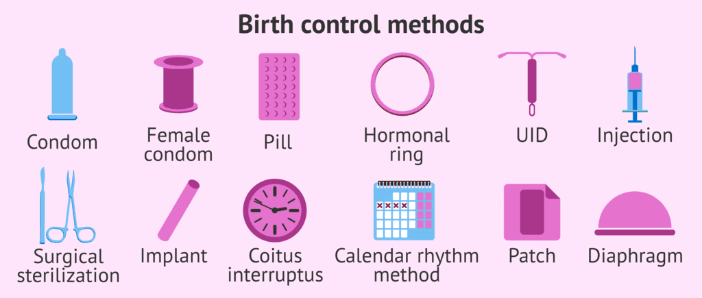 NCERT Summary: Reproductive Health | Science & Technology for UPSC CSE