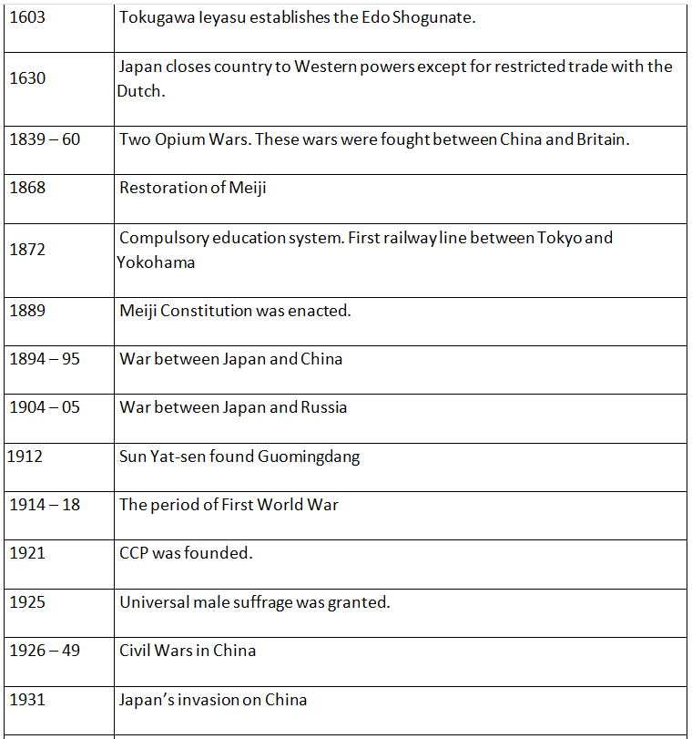 NCERT Summary: The Early Societies (Theme 11: Paths to Modernization) | NCERT Video Summary: Class 6 to Class 12 (English) - UPSC
