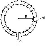 NCERT Summary: Moving Charges and Magnetism | Science & Technology for UPSC CSE