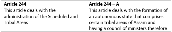 Scheduled And Tribal Areas | Famous Books for UPSC Exam (Summary & Tests)