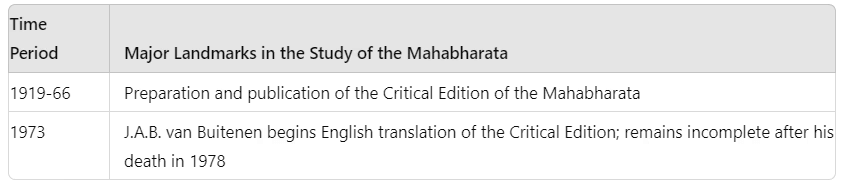 NCERT Summary : Theme-3 Kinship, Caste and Class (Class 12) | History for UPSC CSE